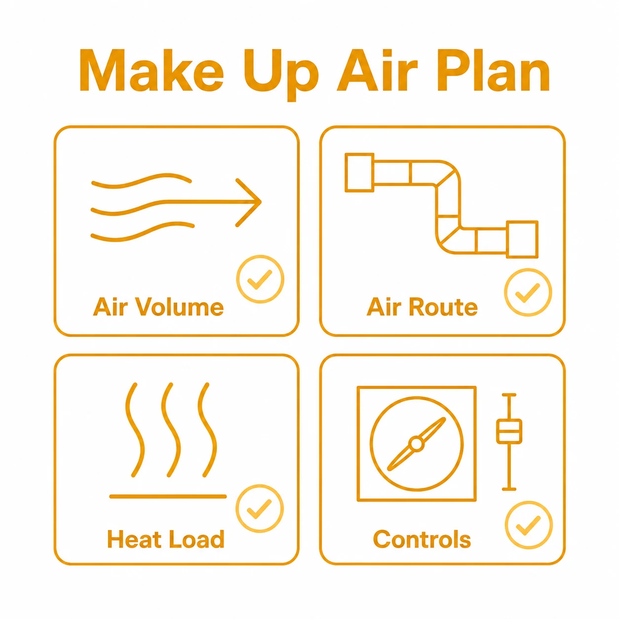 Checklist graphic for make up air volume, route, heat load and controls.